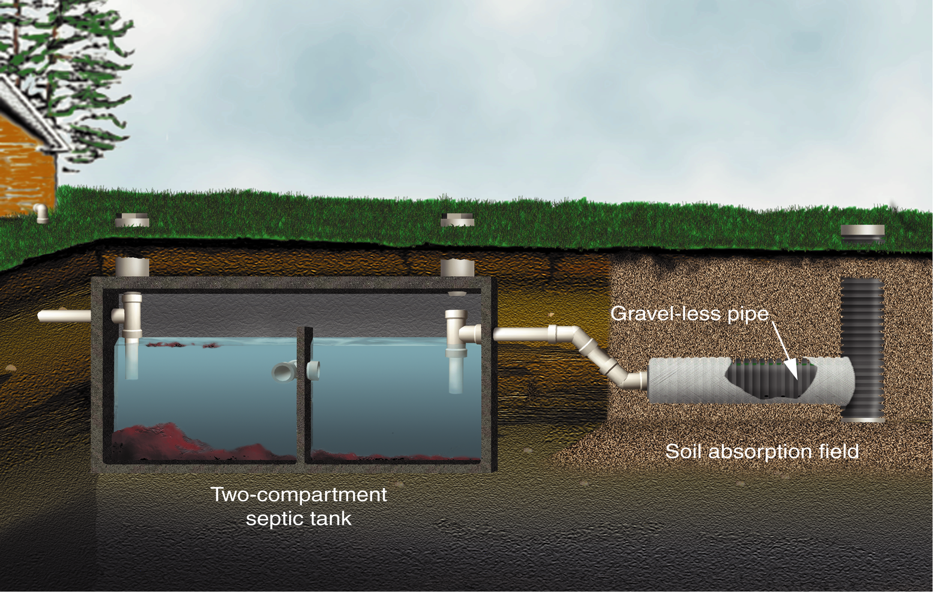 Septic tank with gravelless pipe STA
