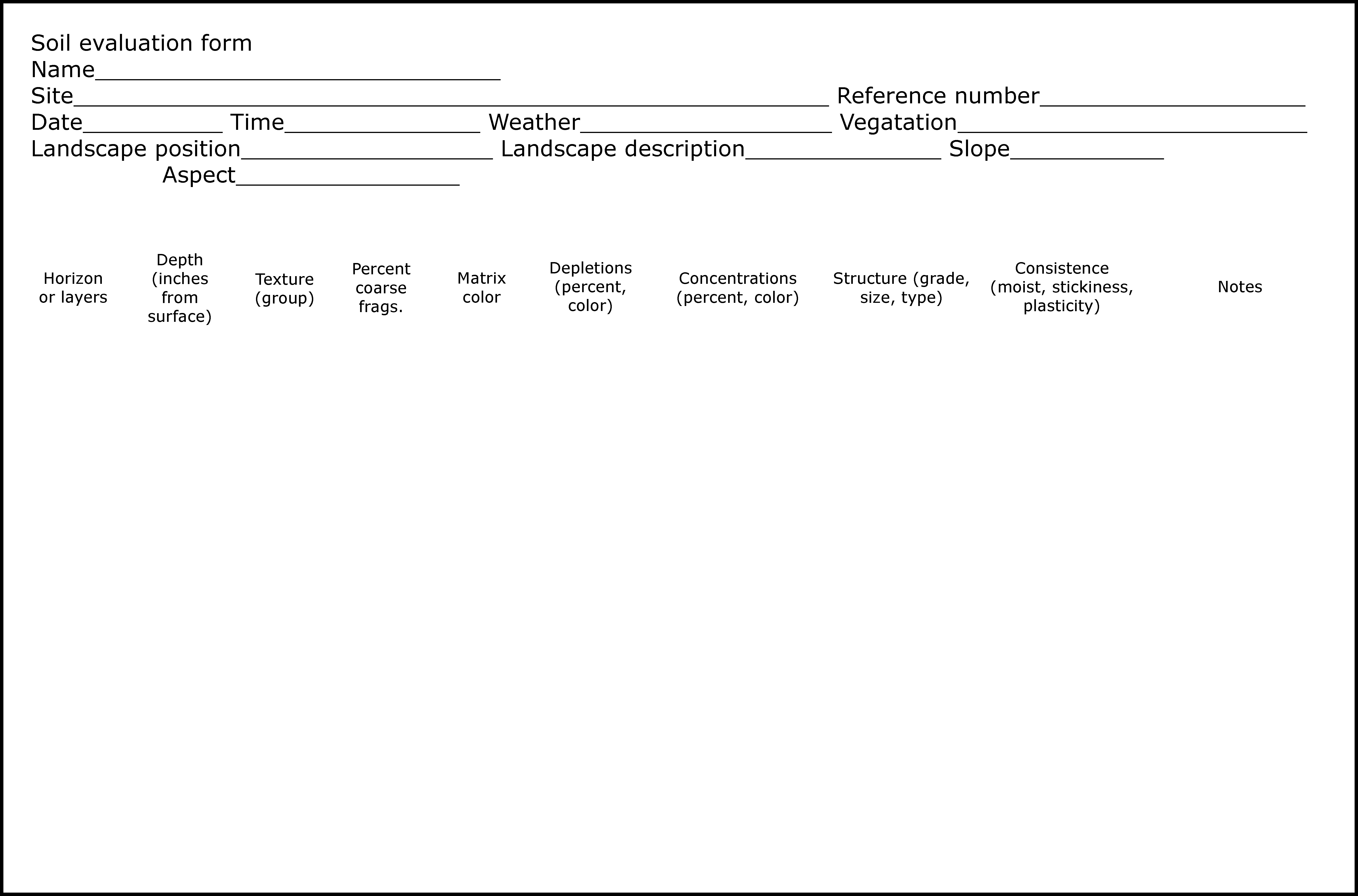 Soil profile description or soil log form