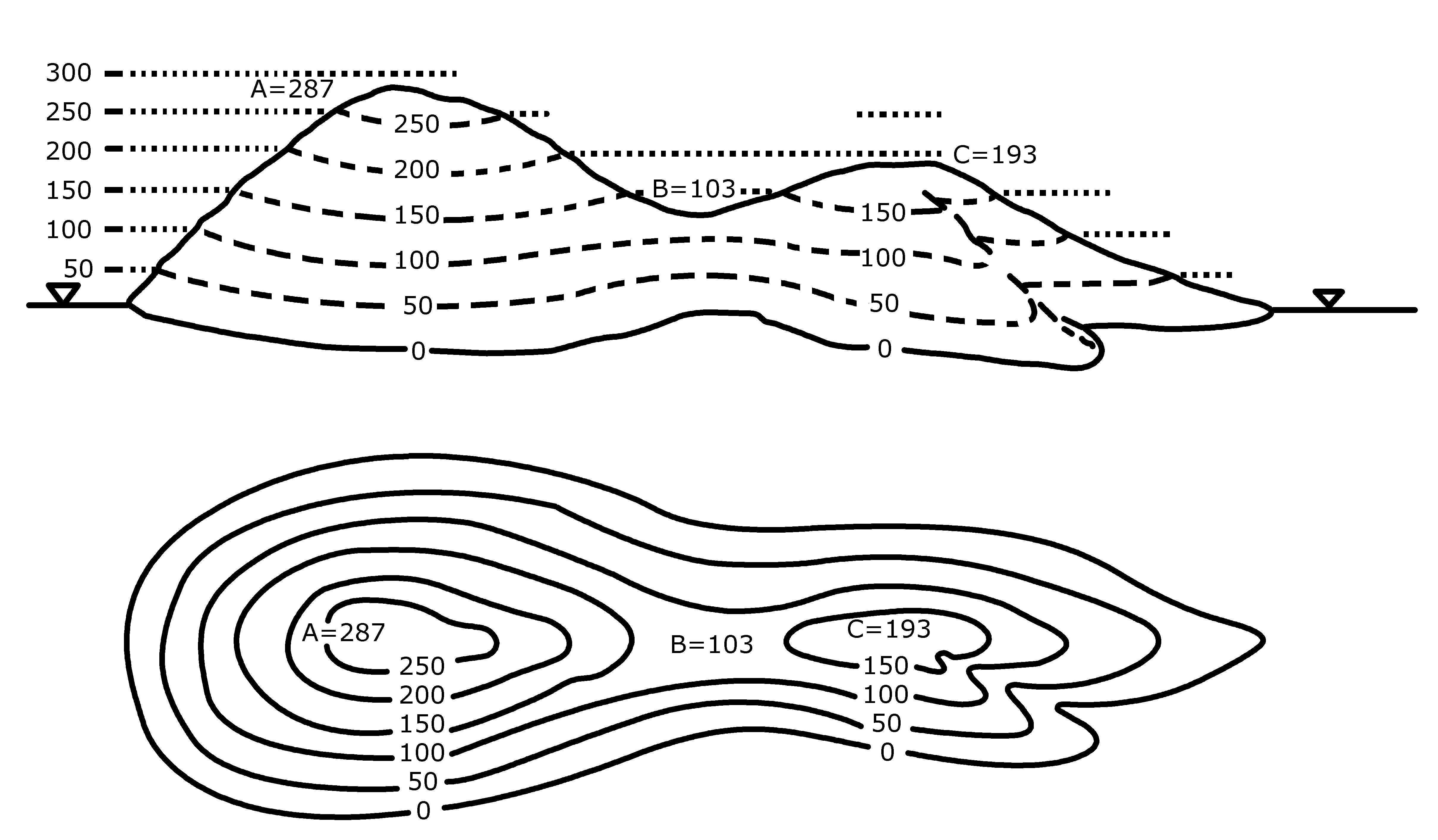 Topography plan and profile