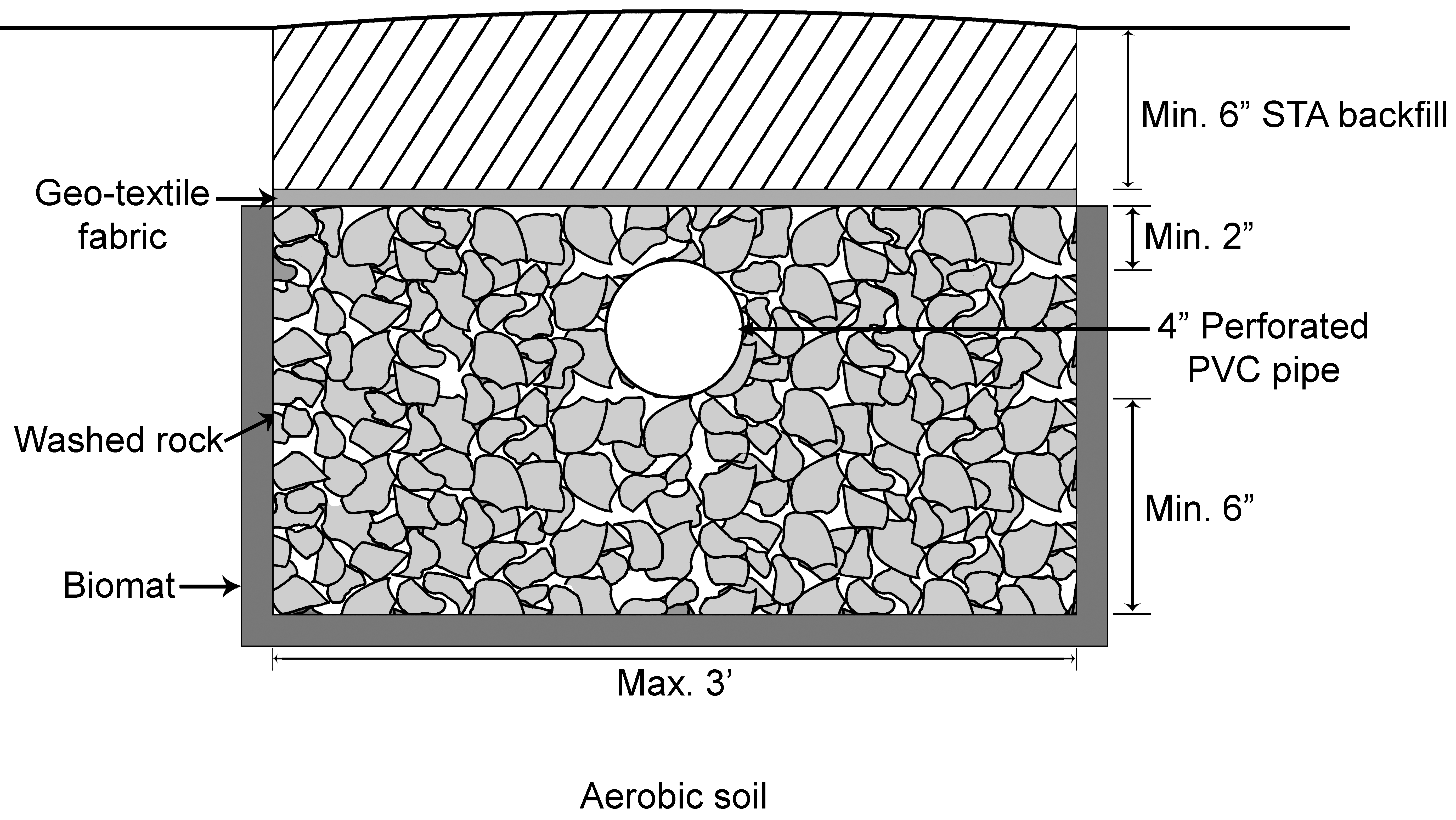 Conventional trench detail