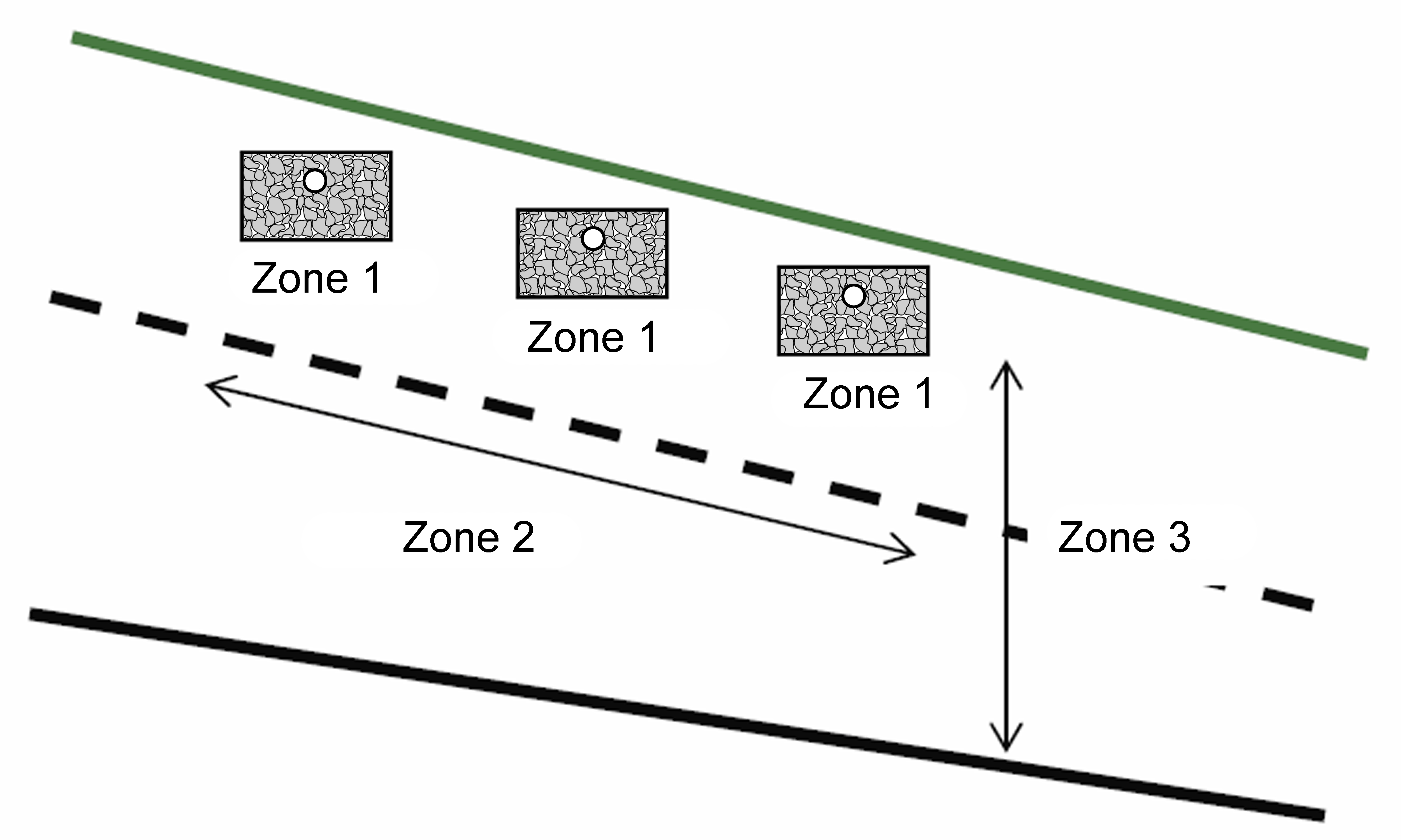Critical locations in STA for determining ultimate loading rate
