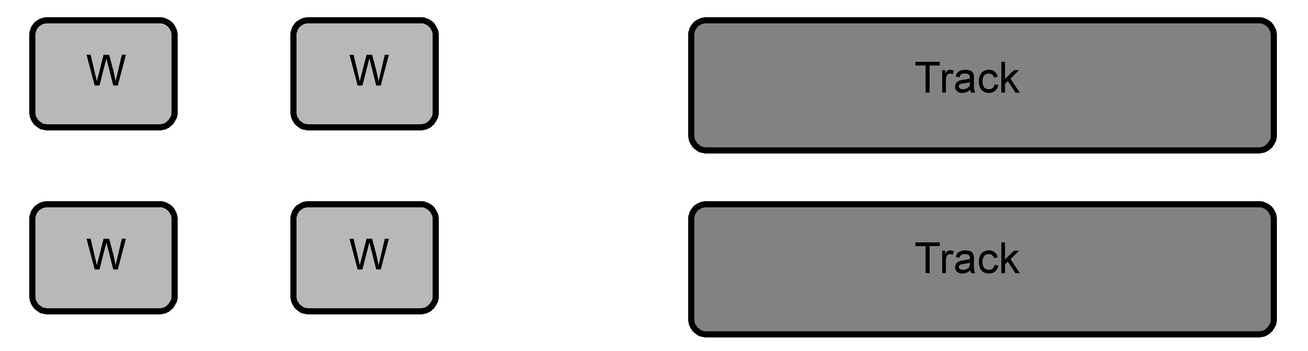 Ground contact area for wheeled versus tracked equipment