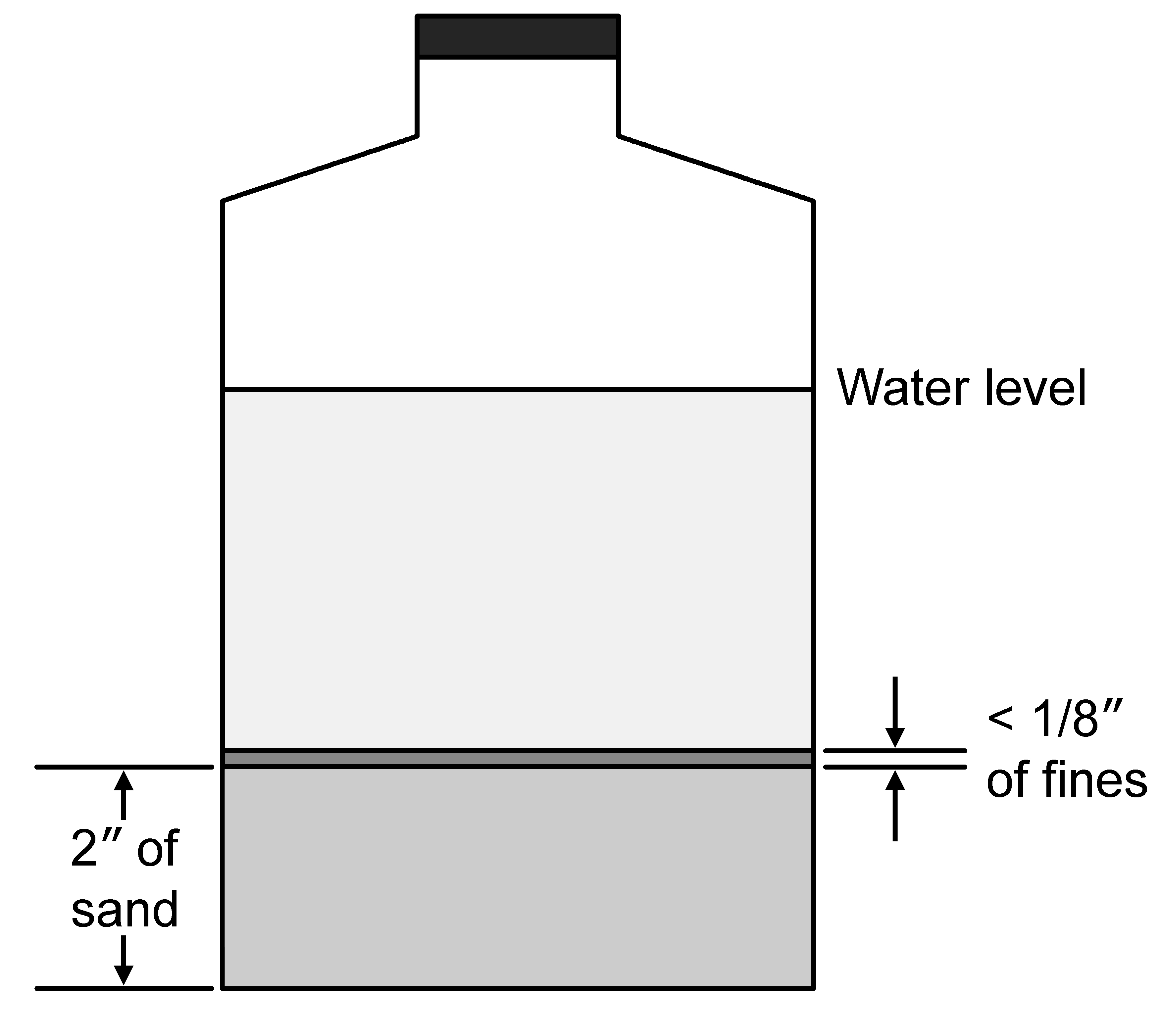 Field jar test for sand quality check