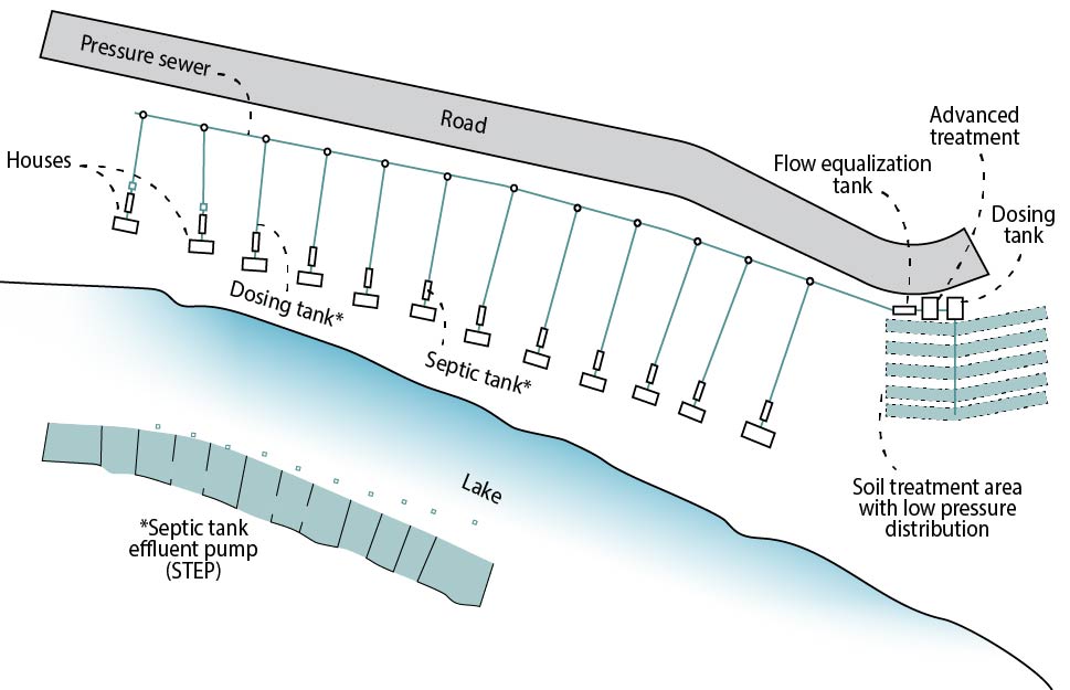 Lakefront STEP cluster system to LPD