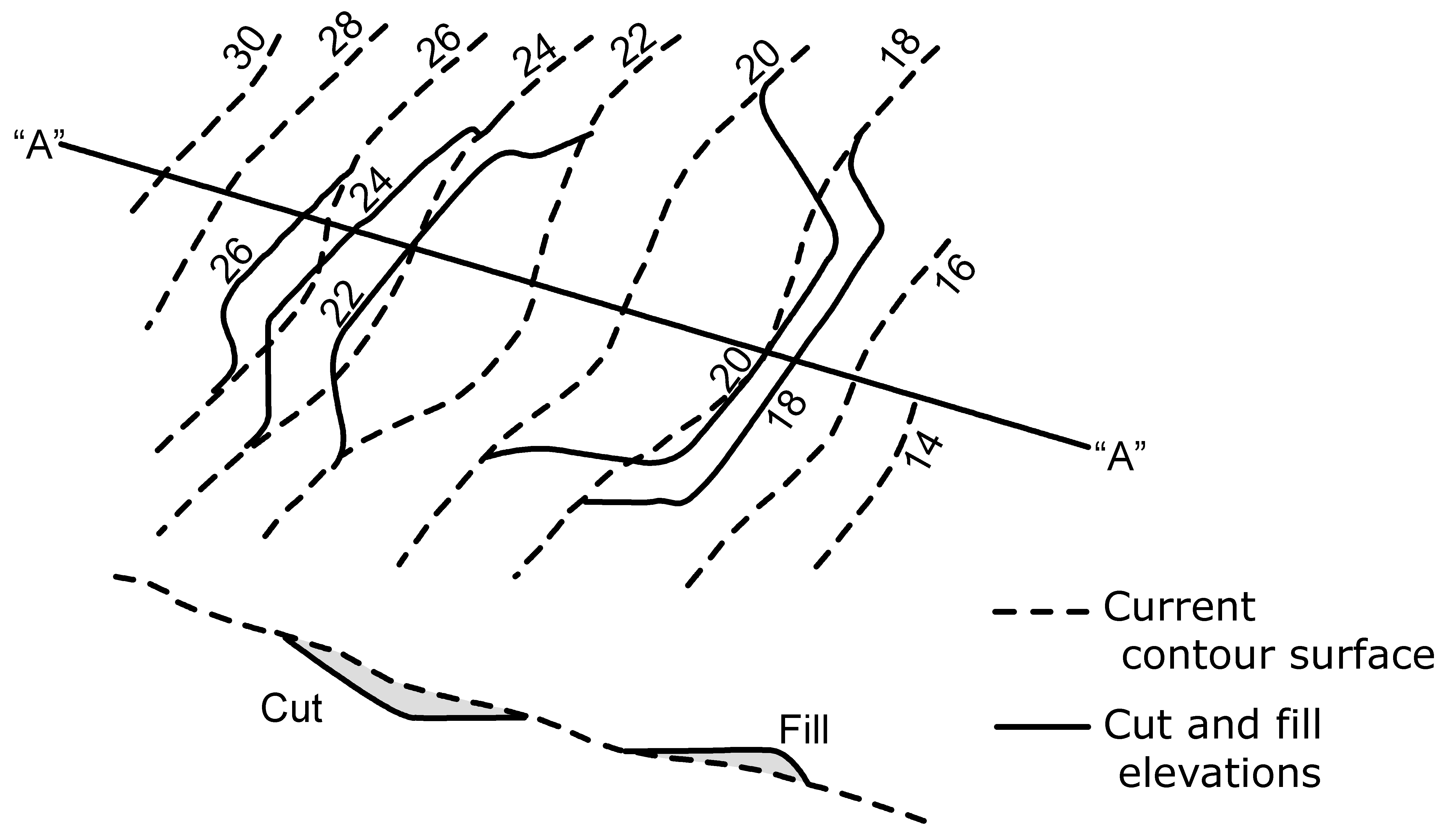 Cut and fill proposed contours