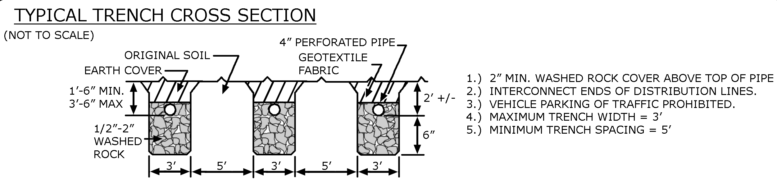 Example soil treatment area cross section construction plan