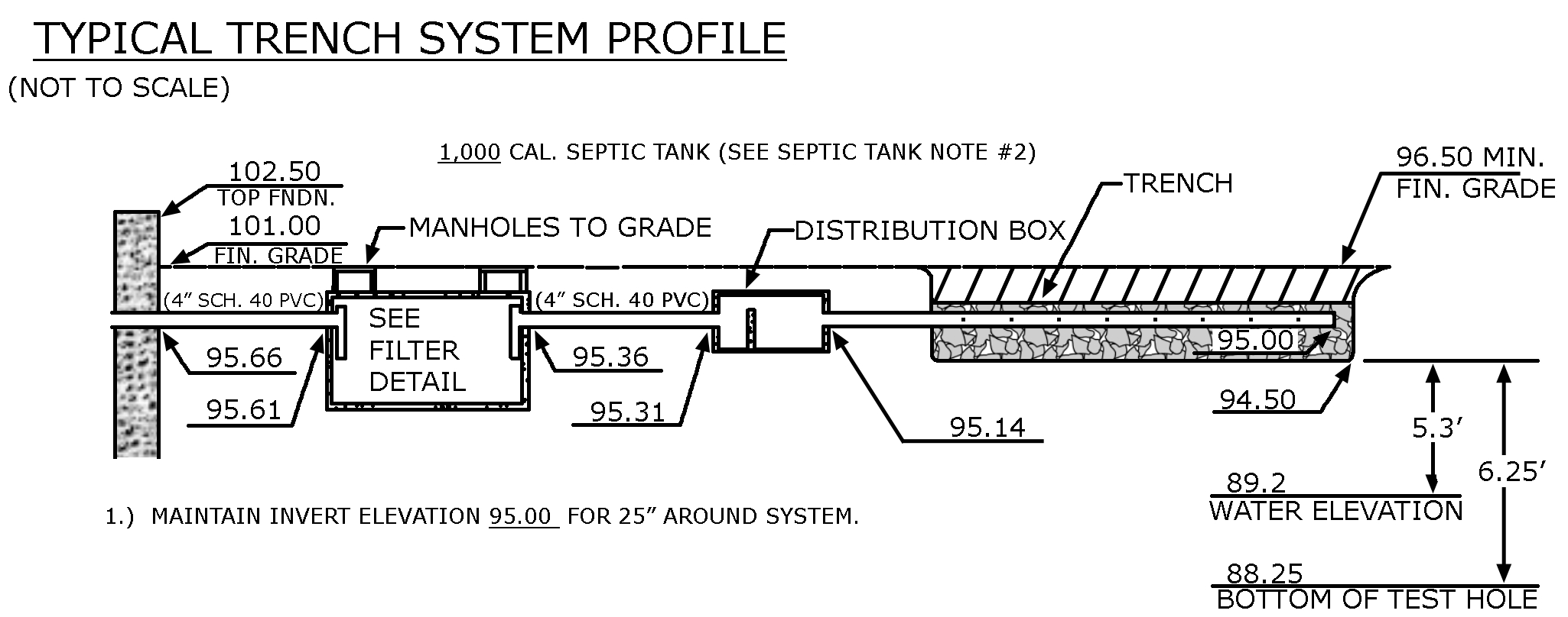 Example treatment train profile construction detail