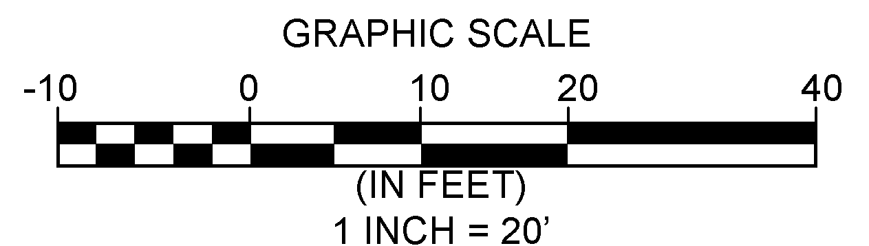Example of a graphical scale