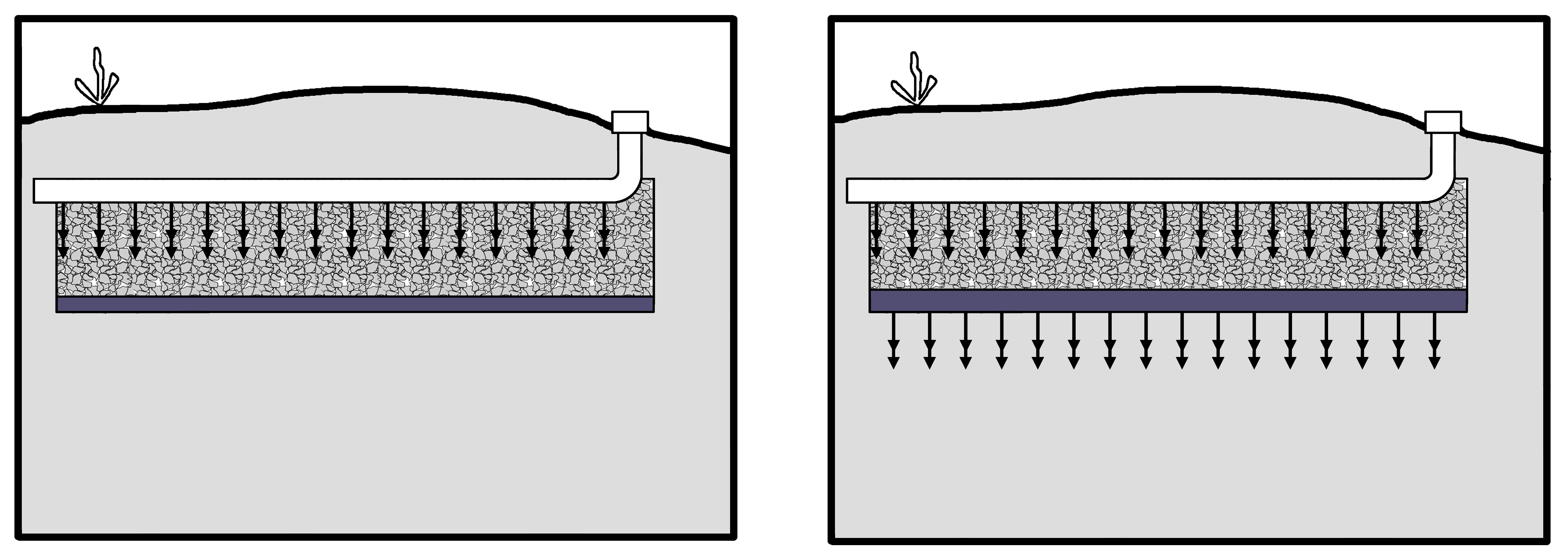 Effluent flow within a pressurized trench