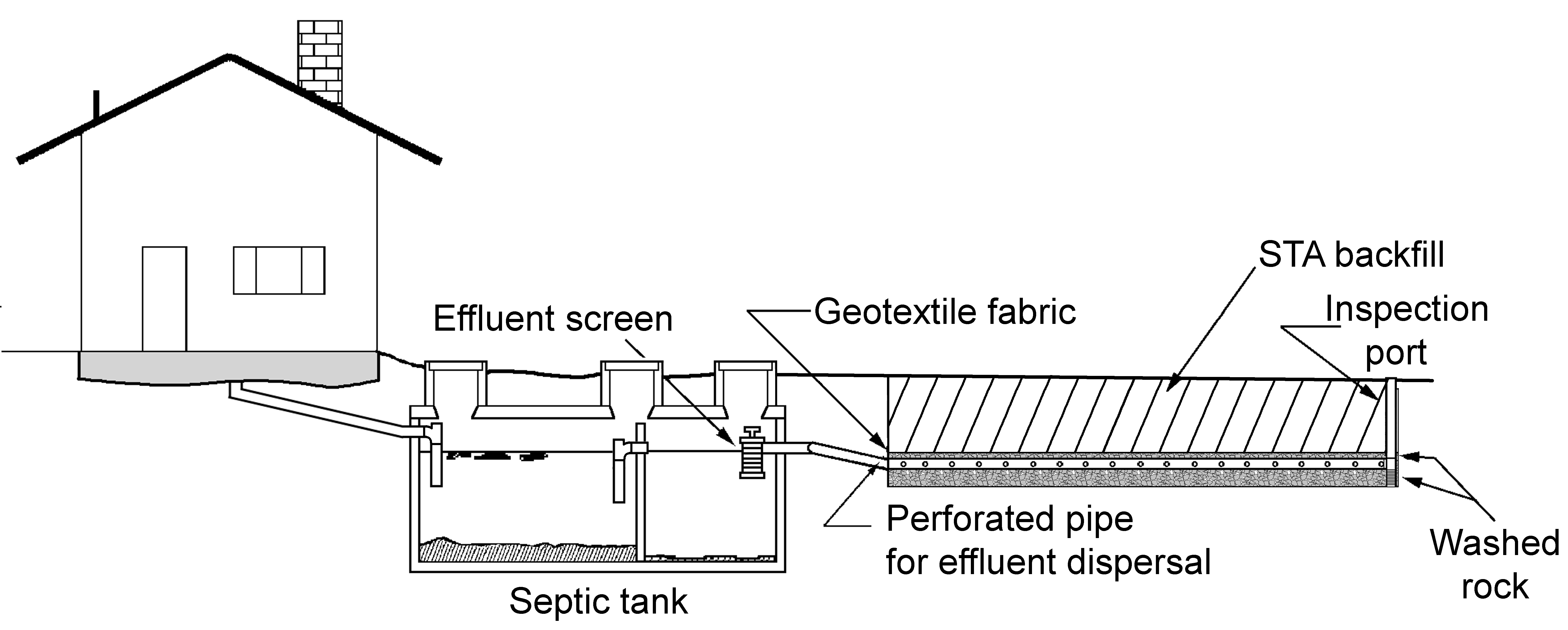 Gravity distribution sytem, profile