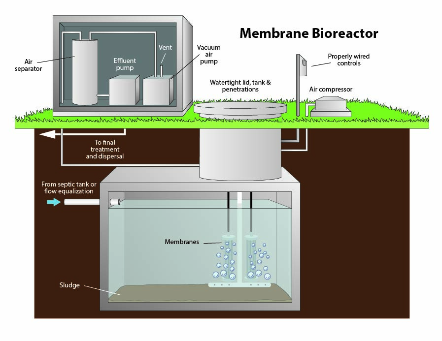 Membrane bioreactor