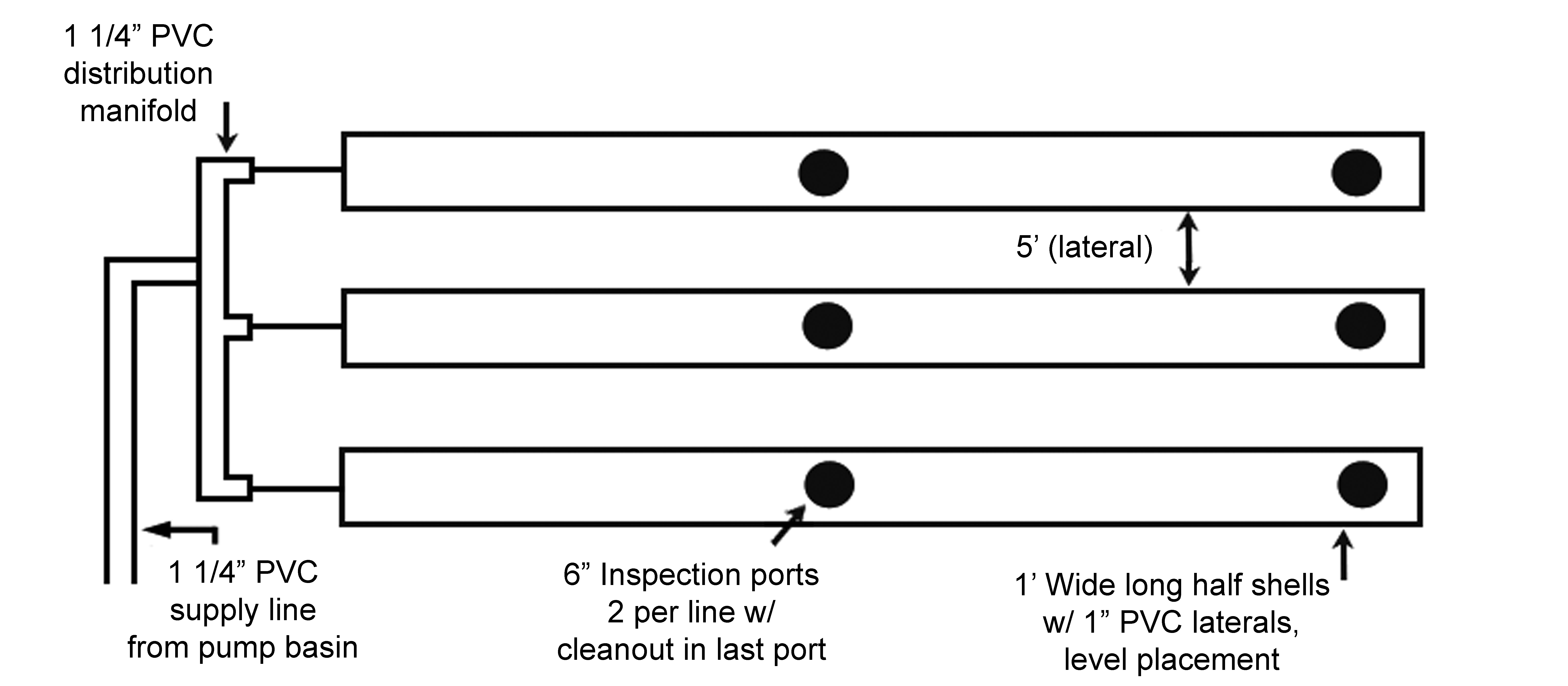 Shallow narrow trench STA