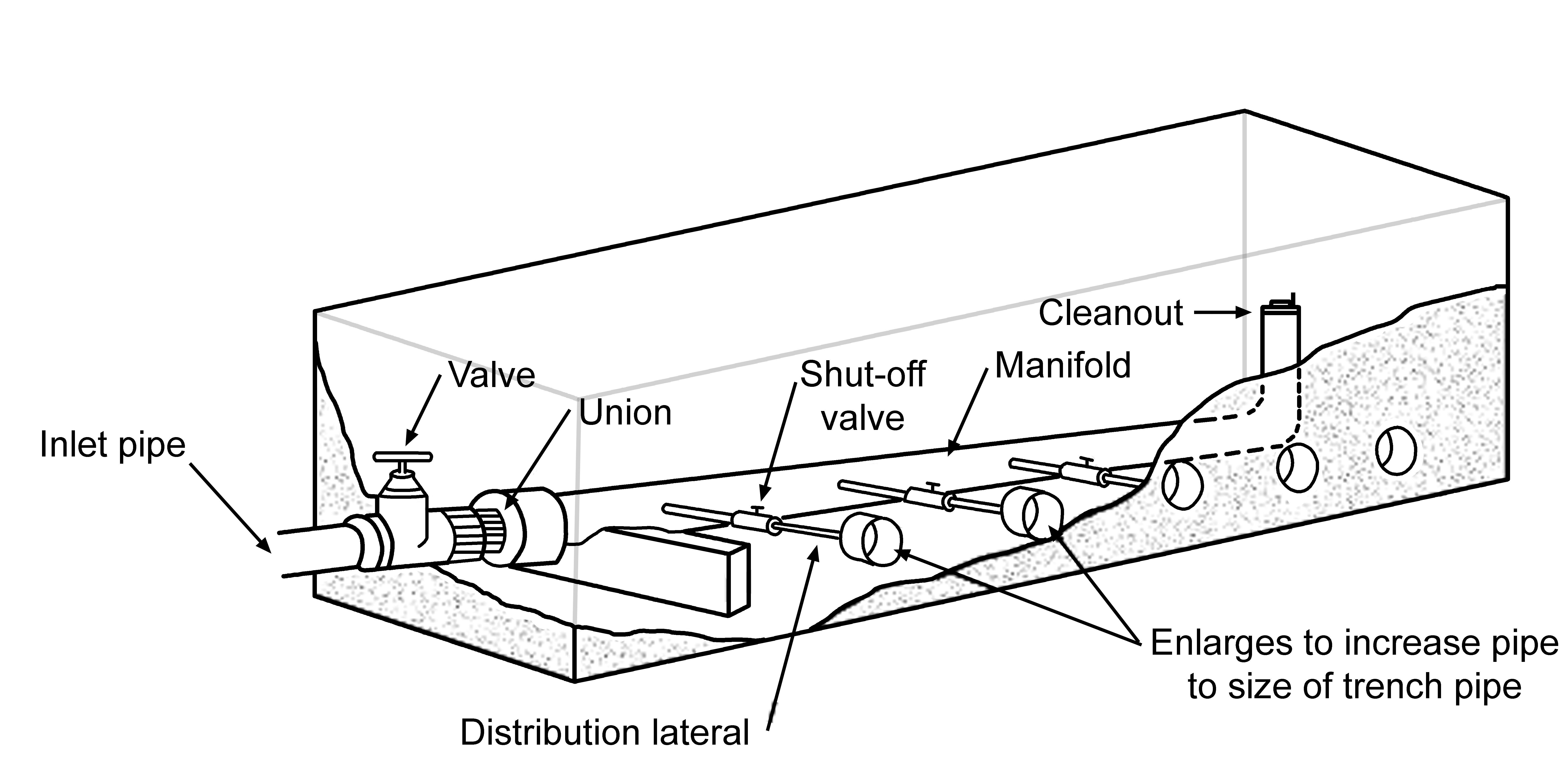 Pressure manifold, shown housed in a vault