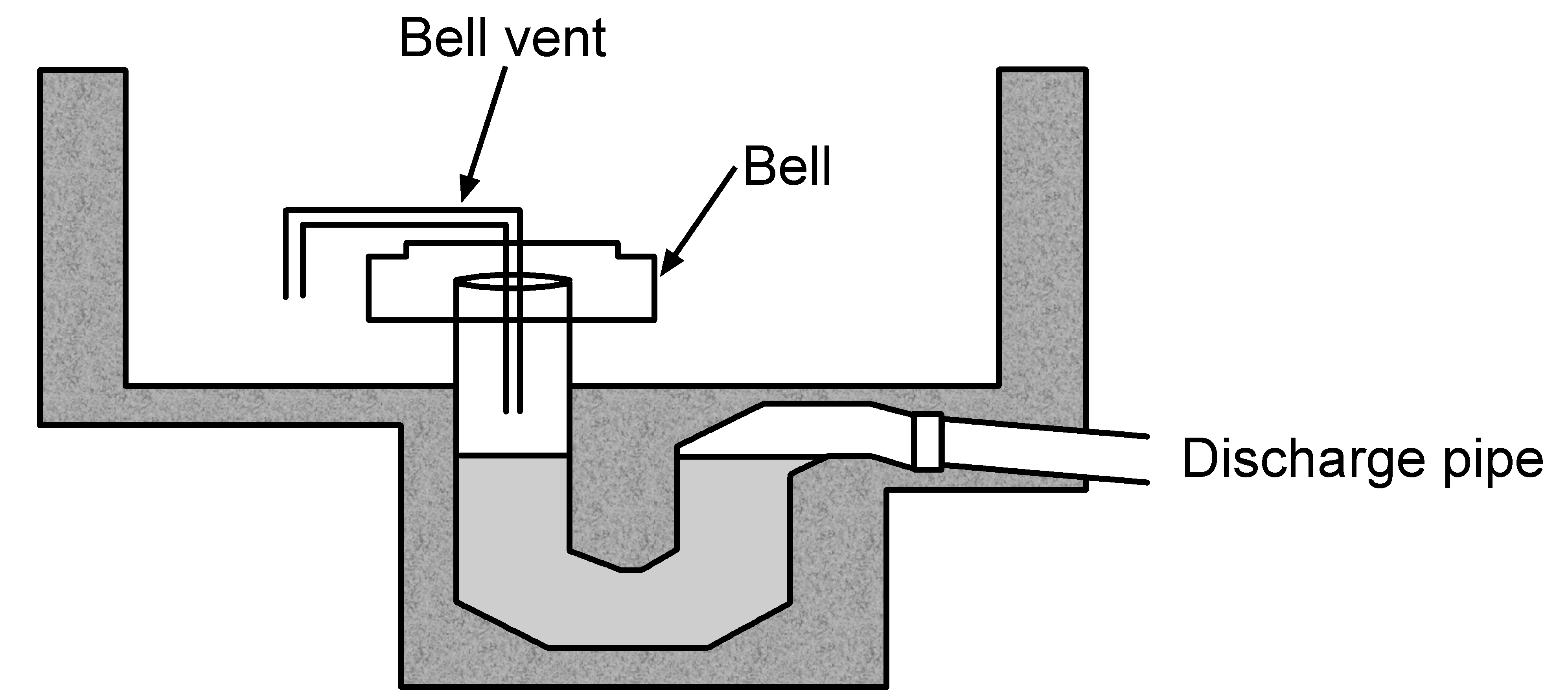 Siphon