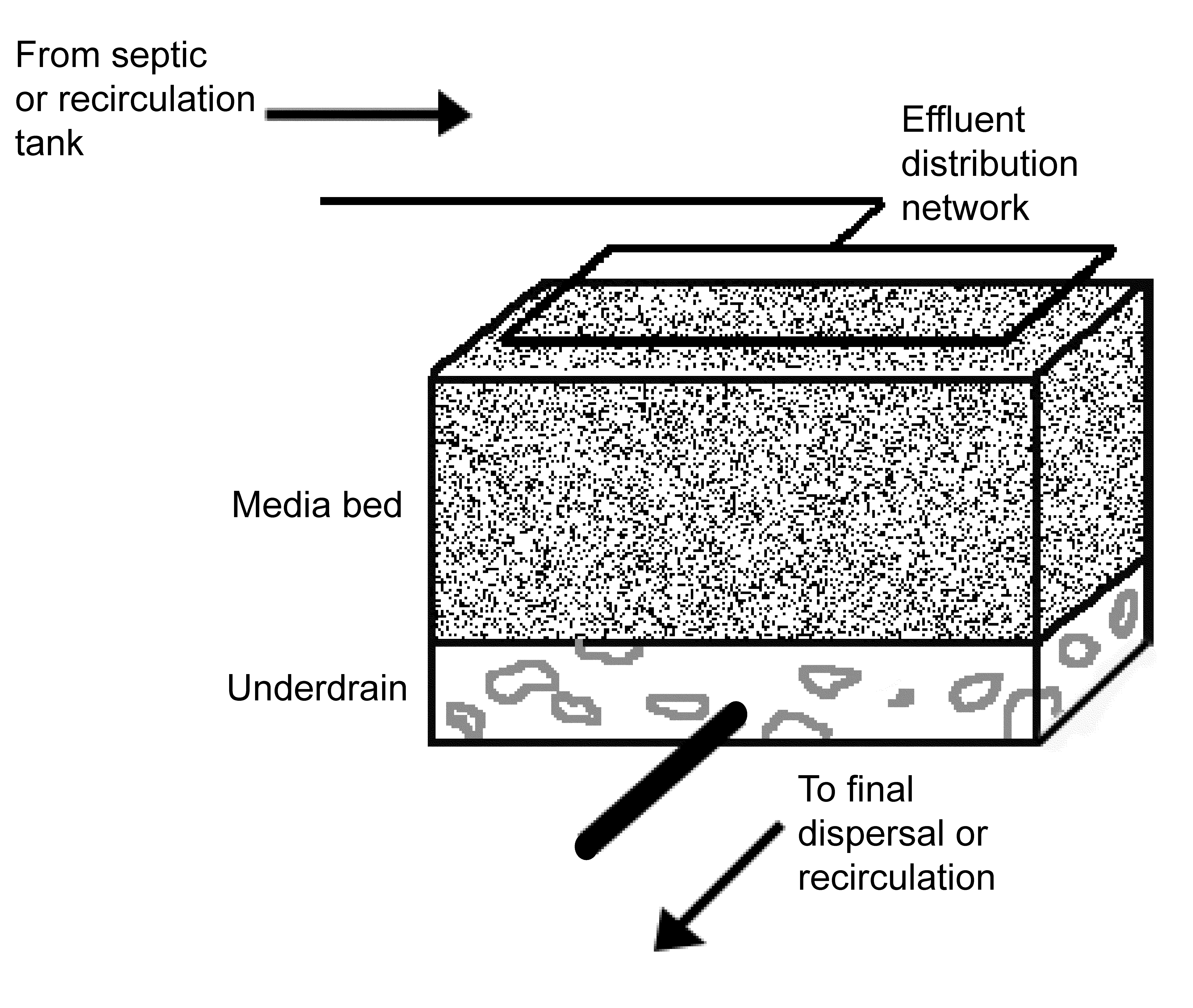 General schematic of a media filter