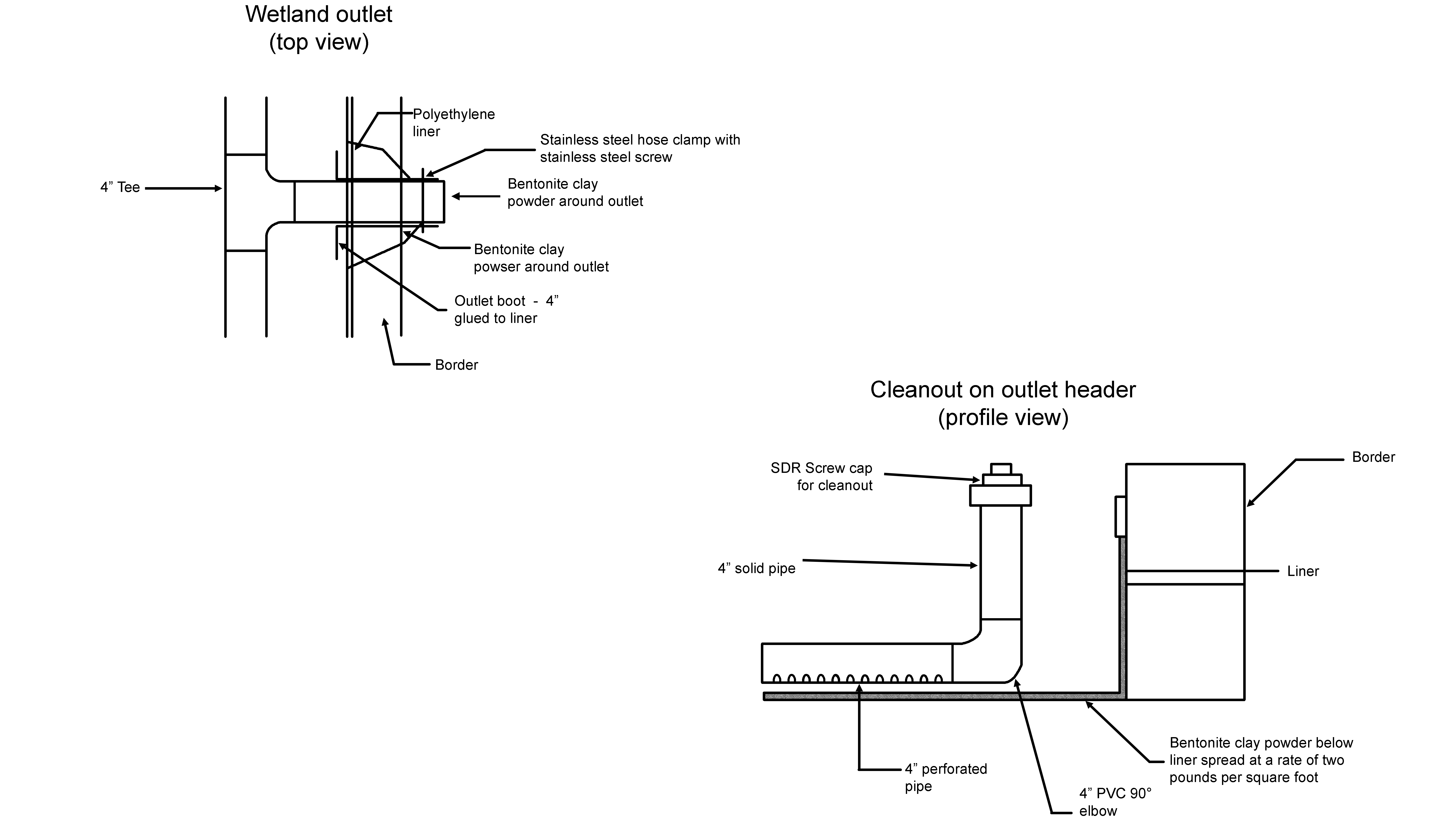 Details of constructed wetland outlet device
