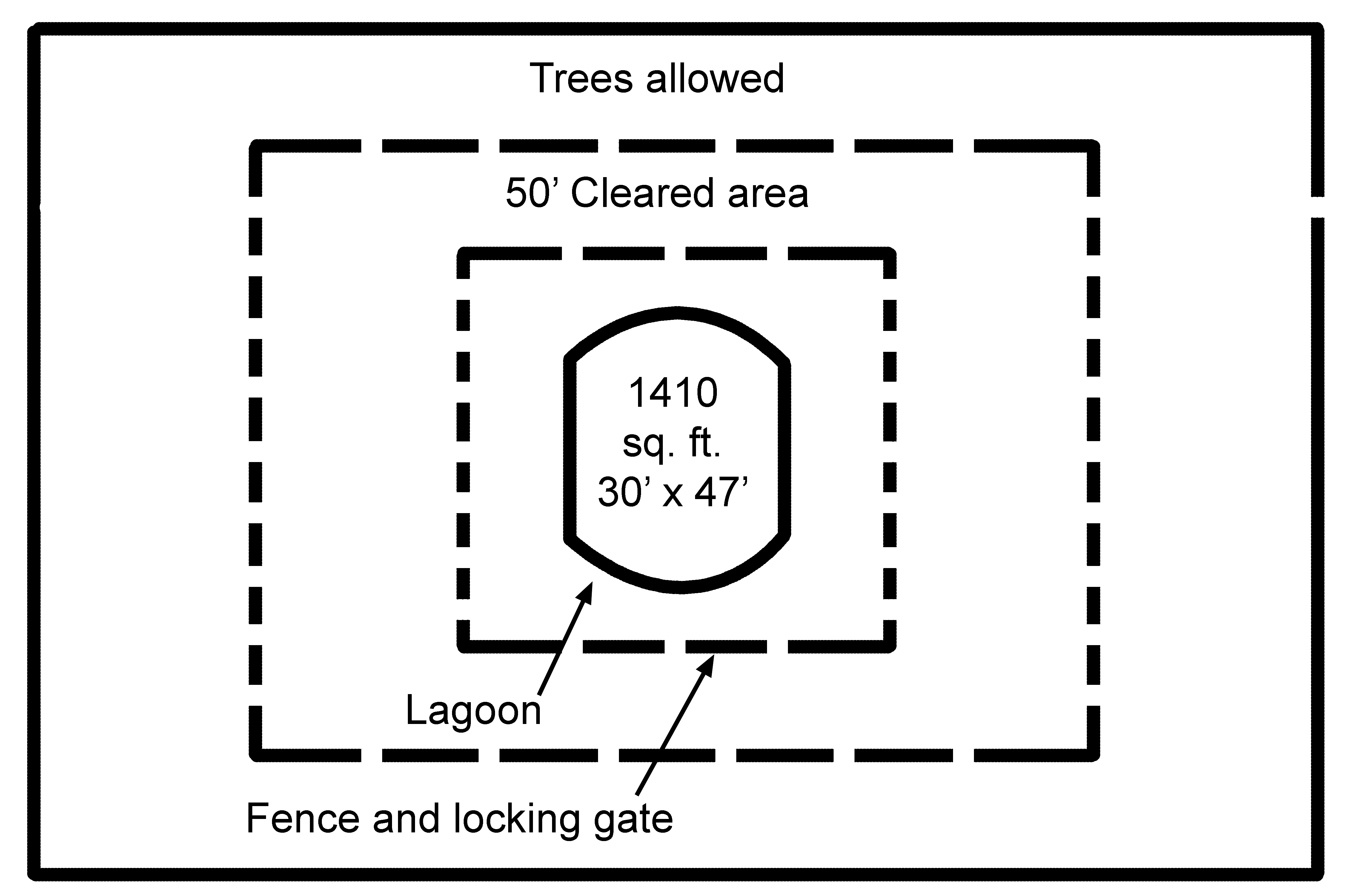 Lagoon barriers, plan