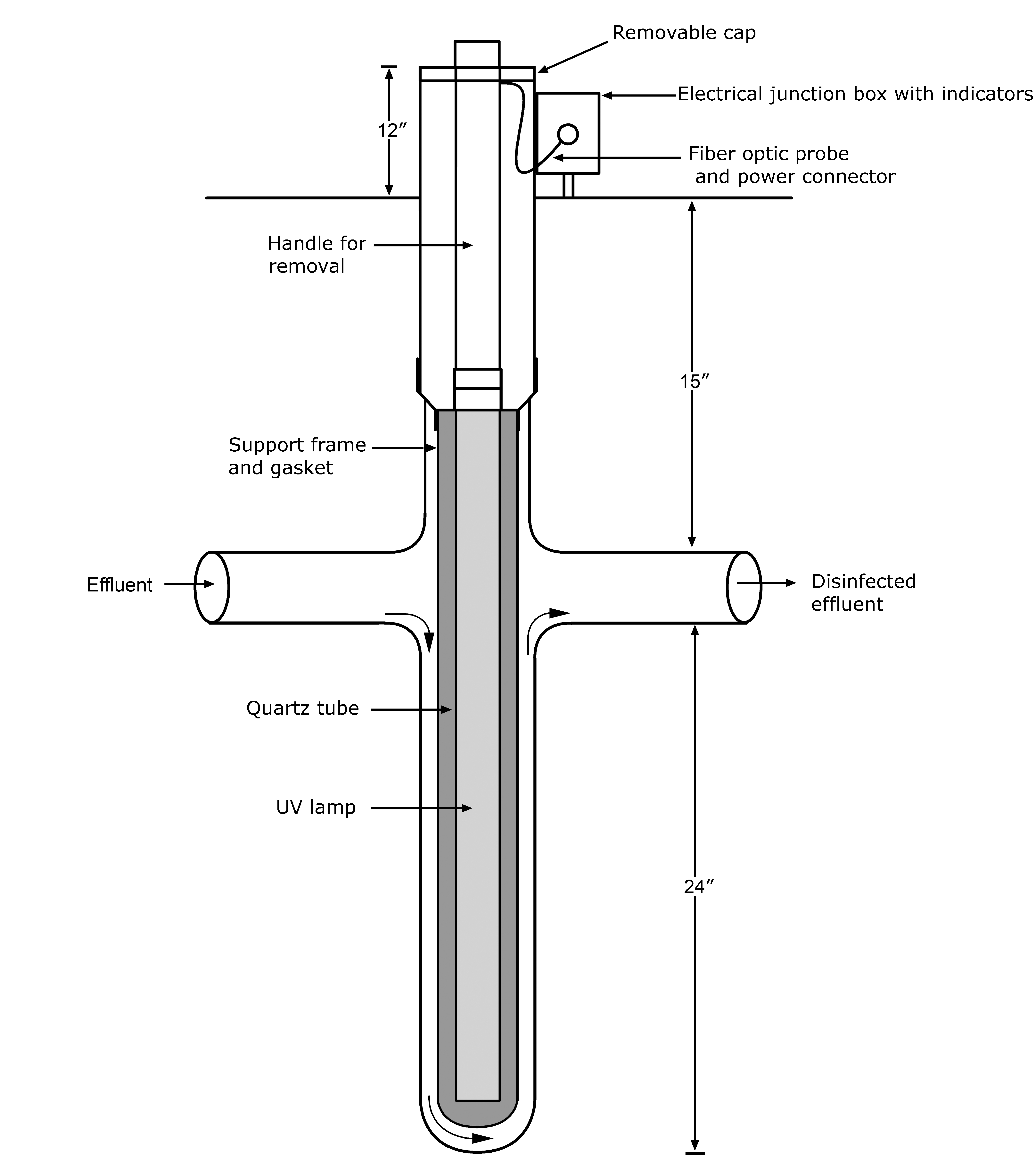 Ultraviolet light disinfection unit