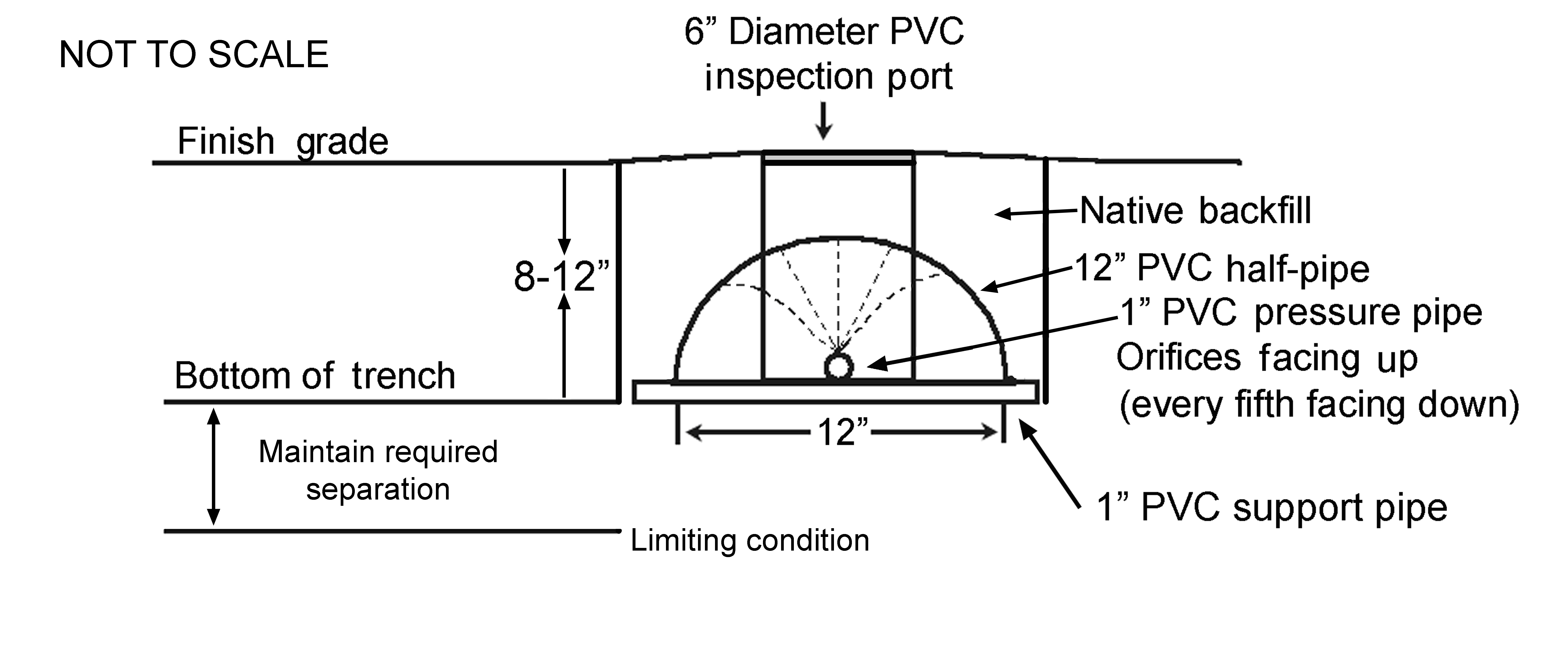 Shallow narrow trench cross section