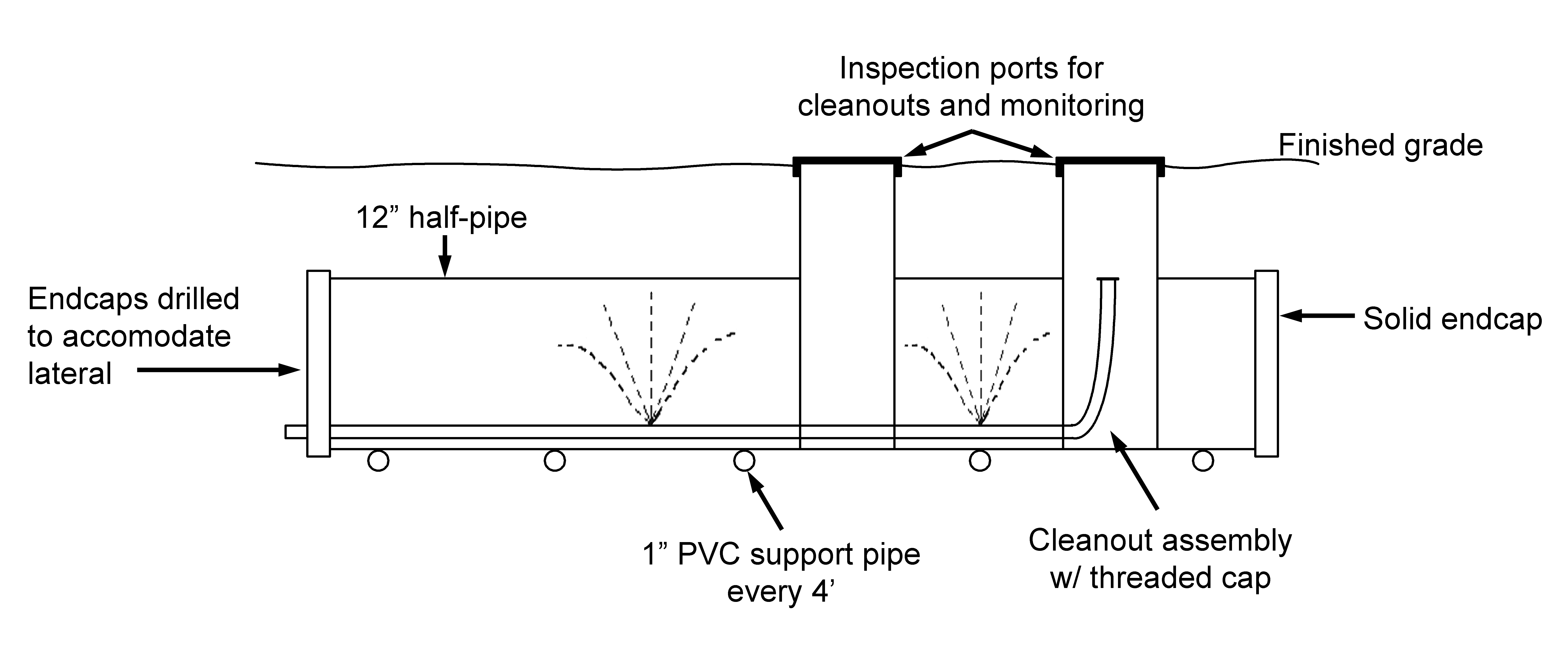Shallow narrow trench profile