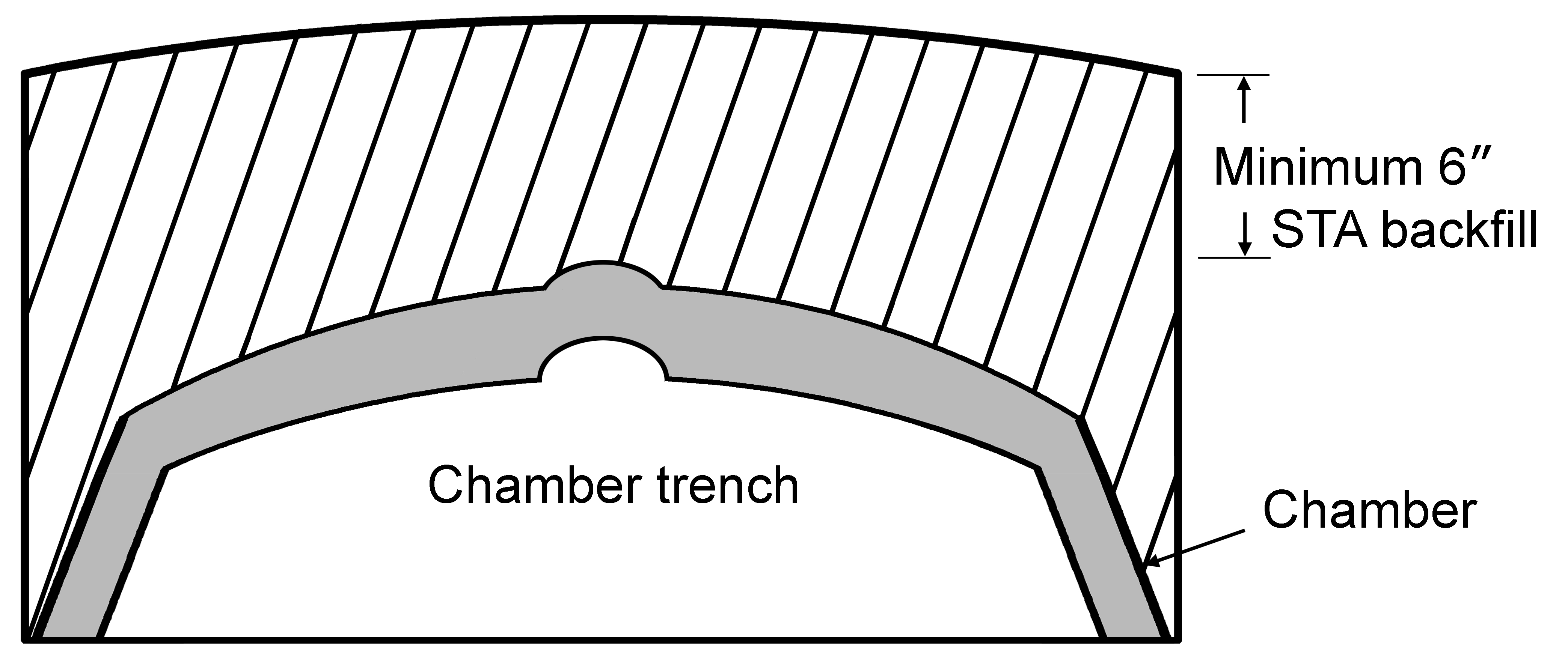 Chamber trench