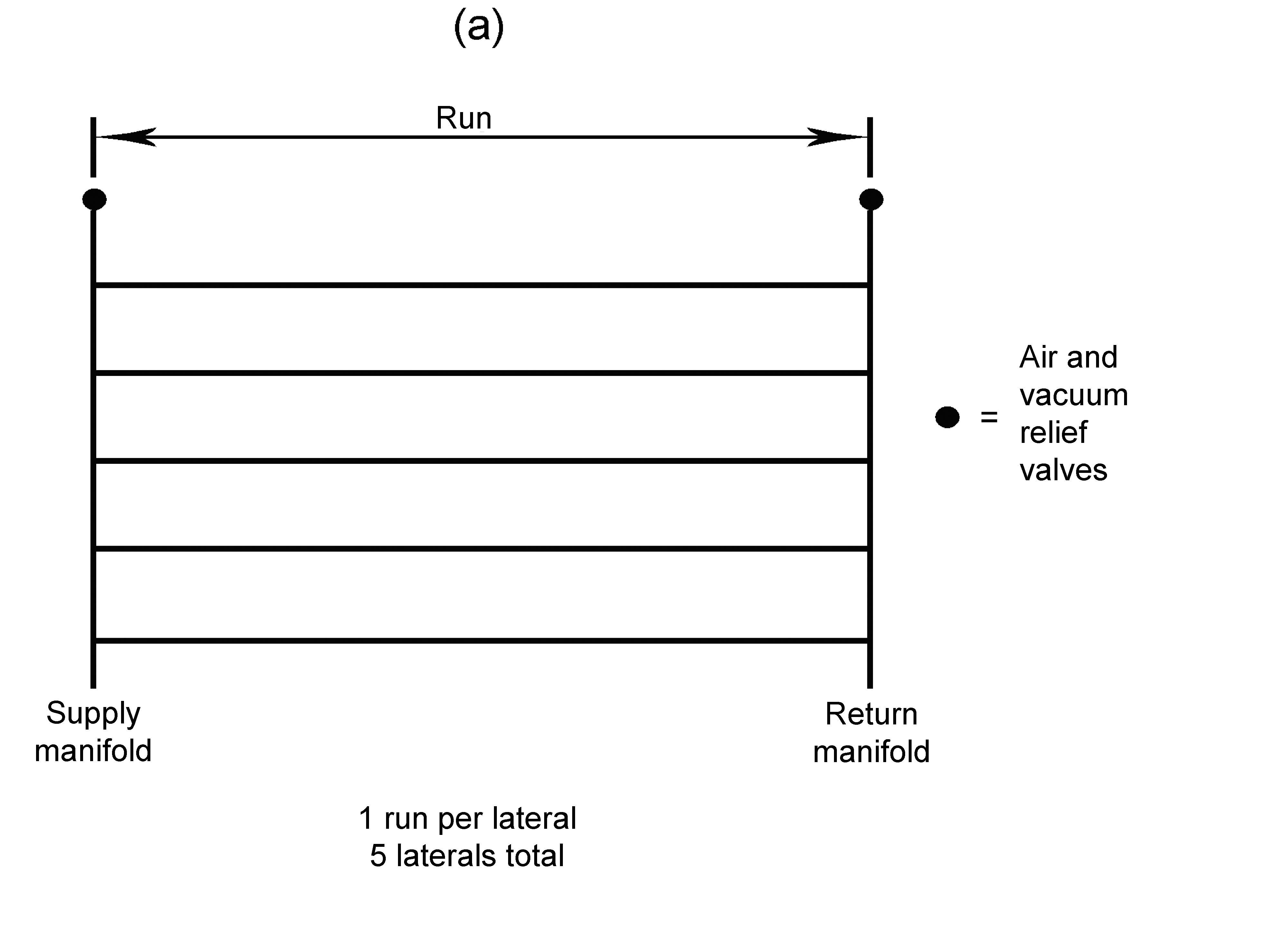 The run is equal to the lateral, plan