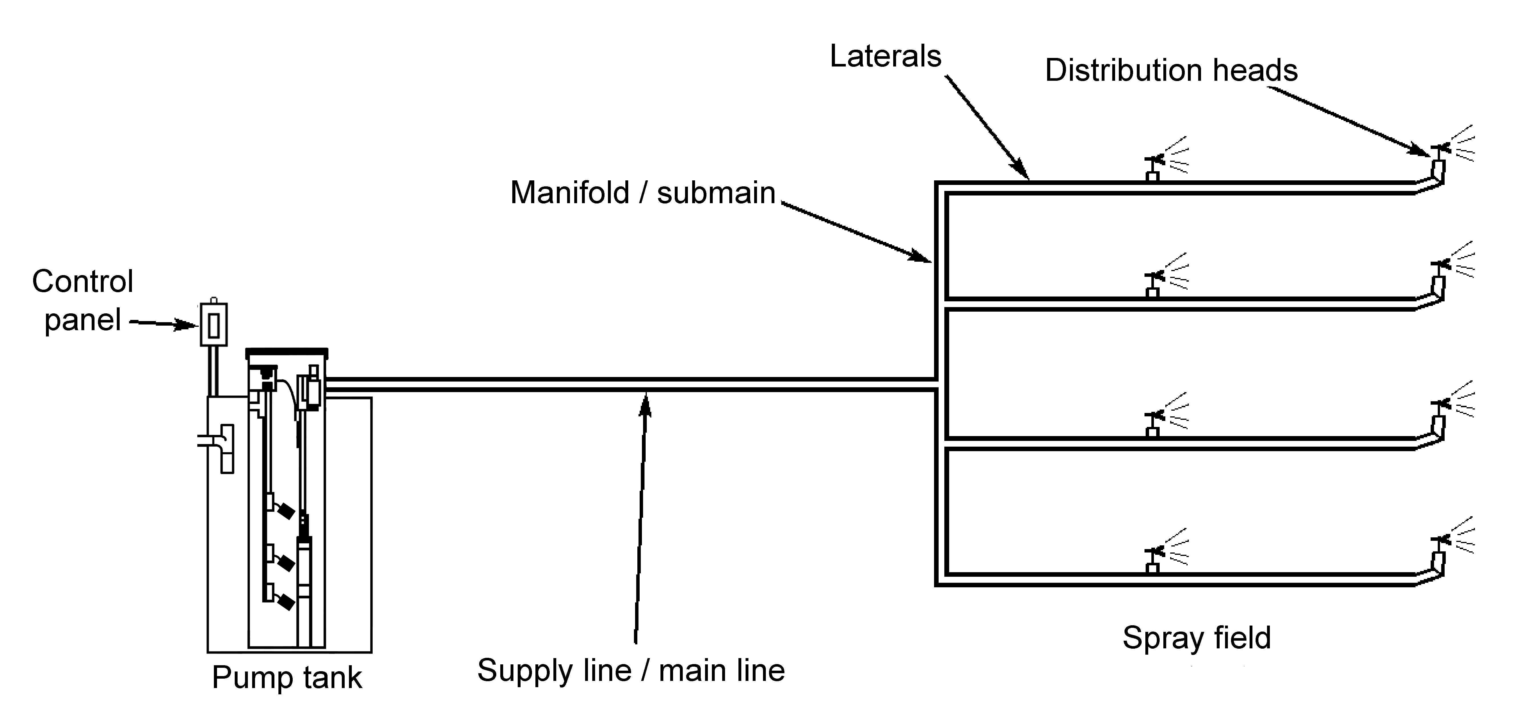 Identification of distribution system components