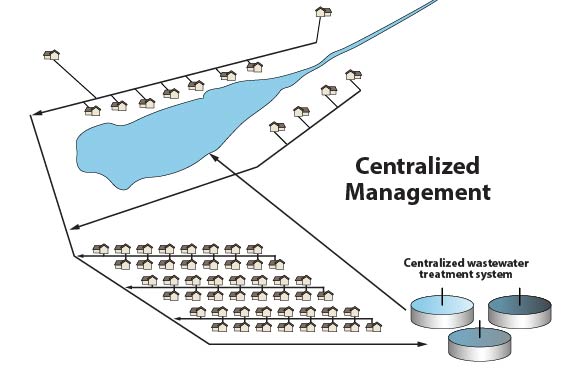 Management series, centralized