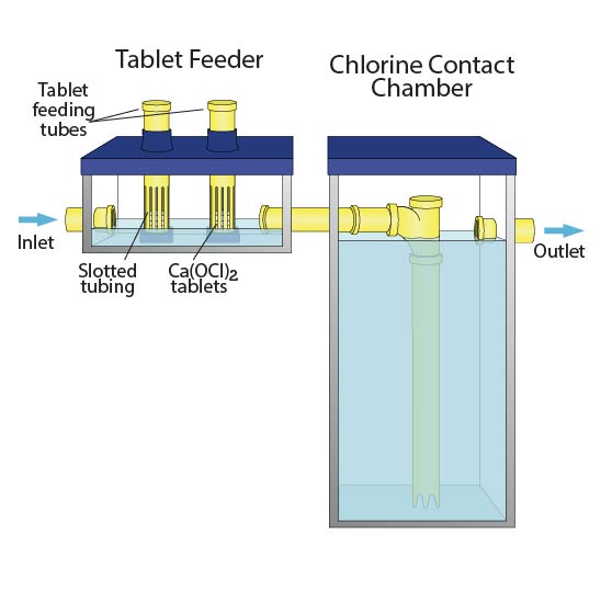 Chlorine contact chamber