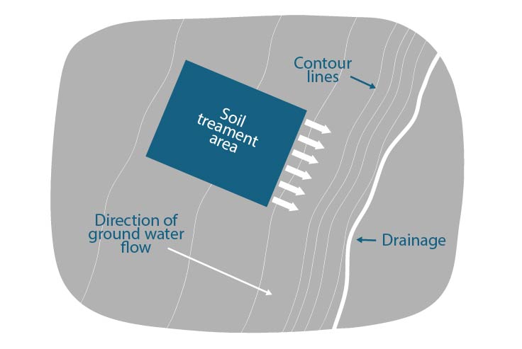 Contour high linear loading STA