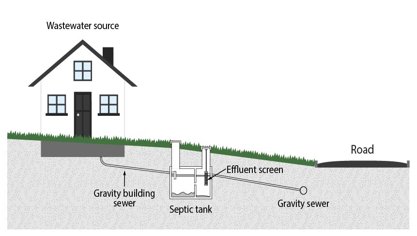Building sewer series - House with STEG