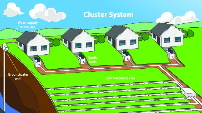 STEG Cluster System