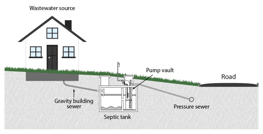 Building sewer series - House with STEP