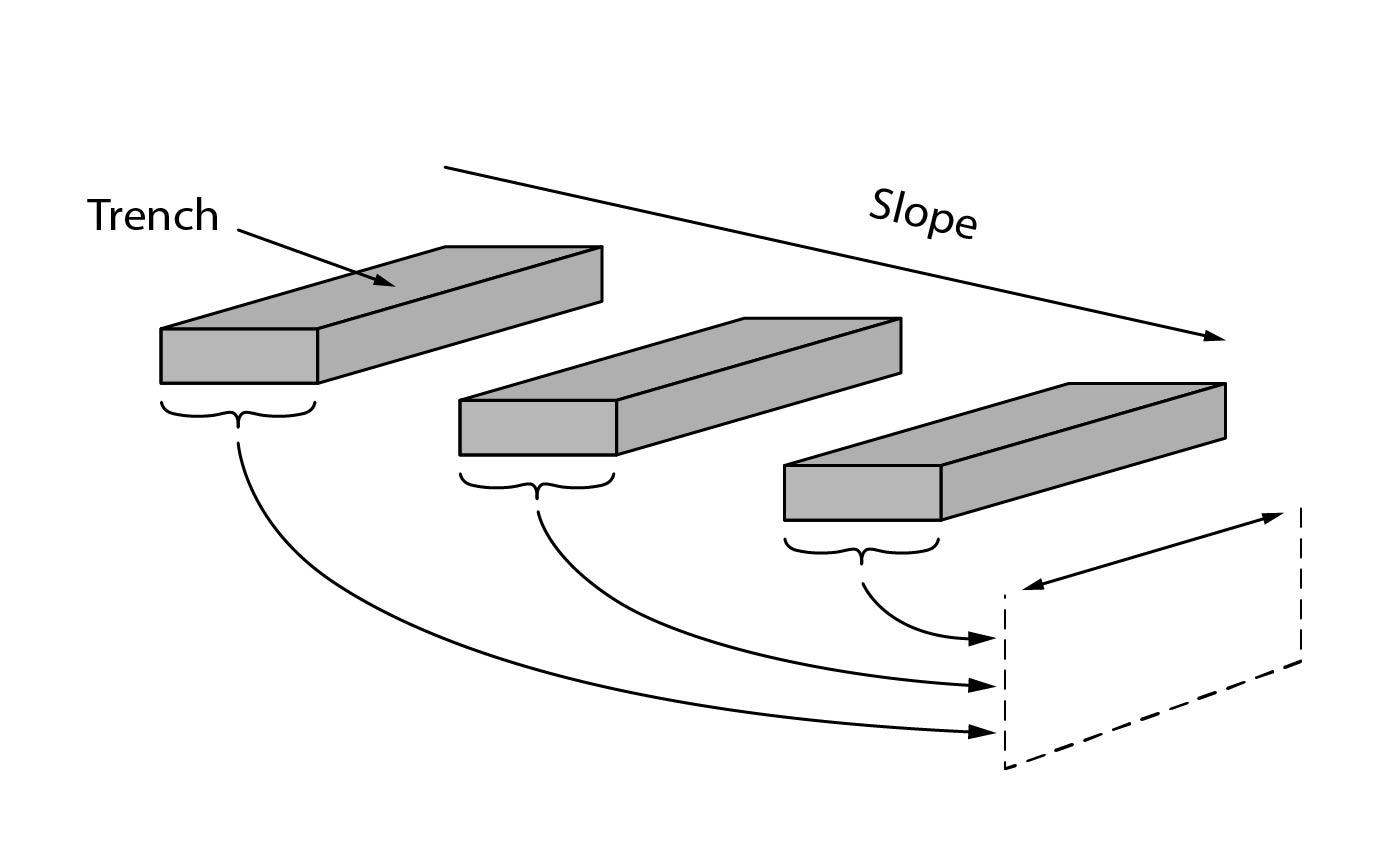 Contour loading STA trenches window