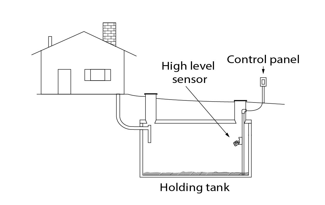 Holding tank connected to house