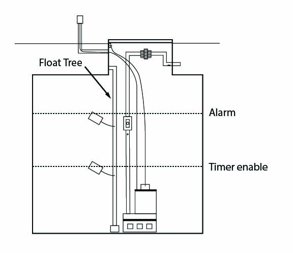 Time dosing - timer enable and alarm