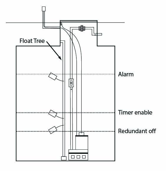 Time dosing - Red off, timer enable, alarm