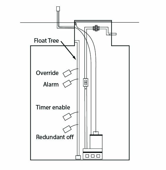 Time dosing - Red off, timer enable, alarm, override