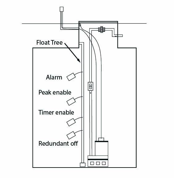 Time dosing - Red off, timer enable, peak enable, alarm