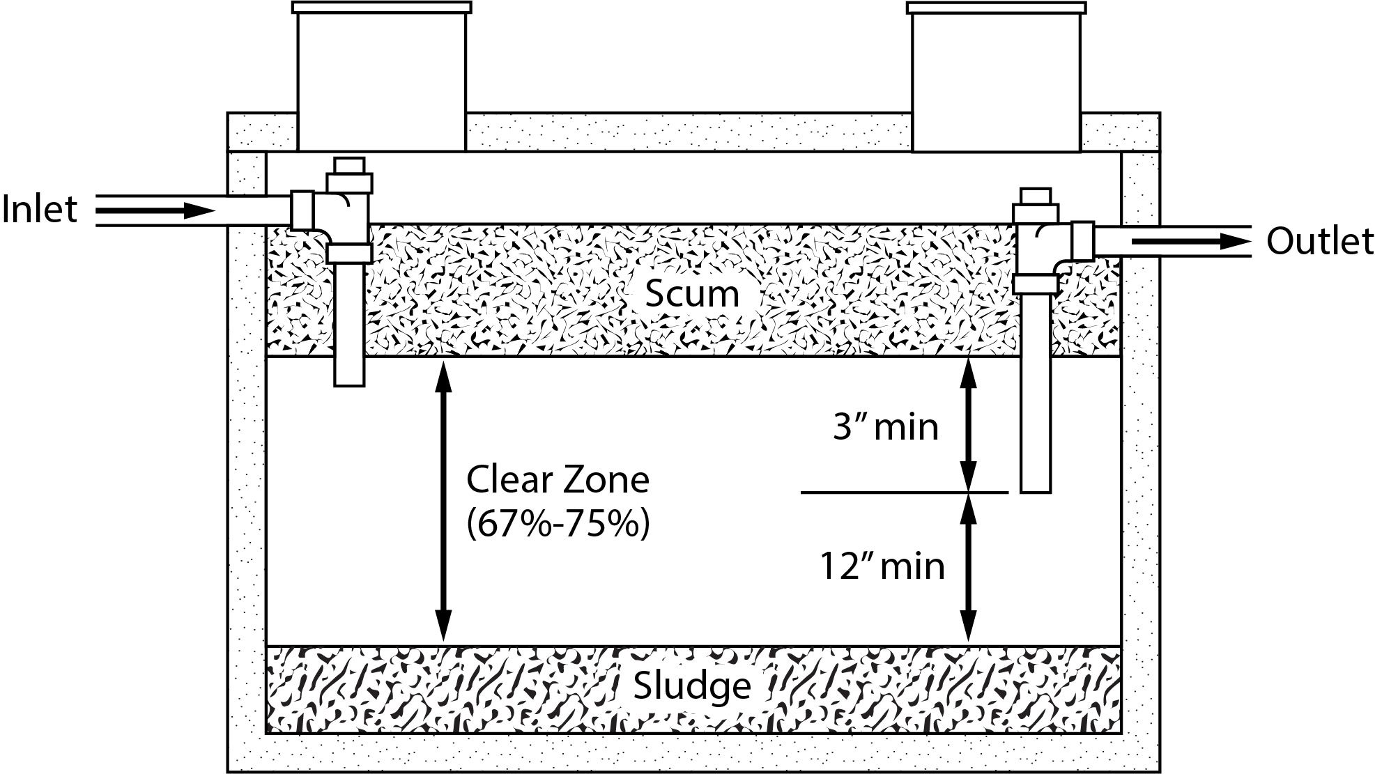 Tank pumping guidelines