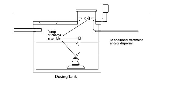 Dosing tank discharge assembly