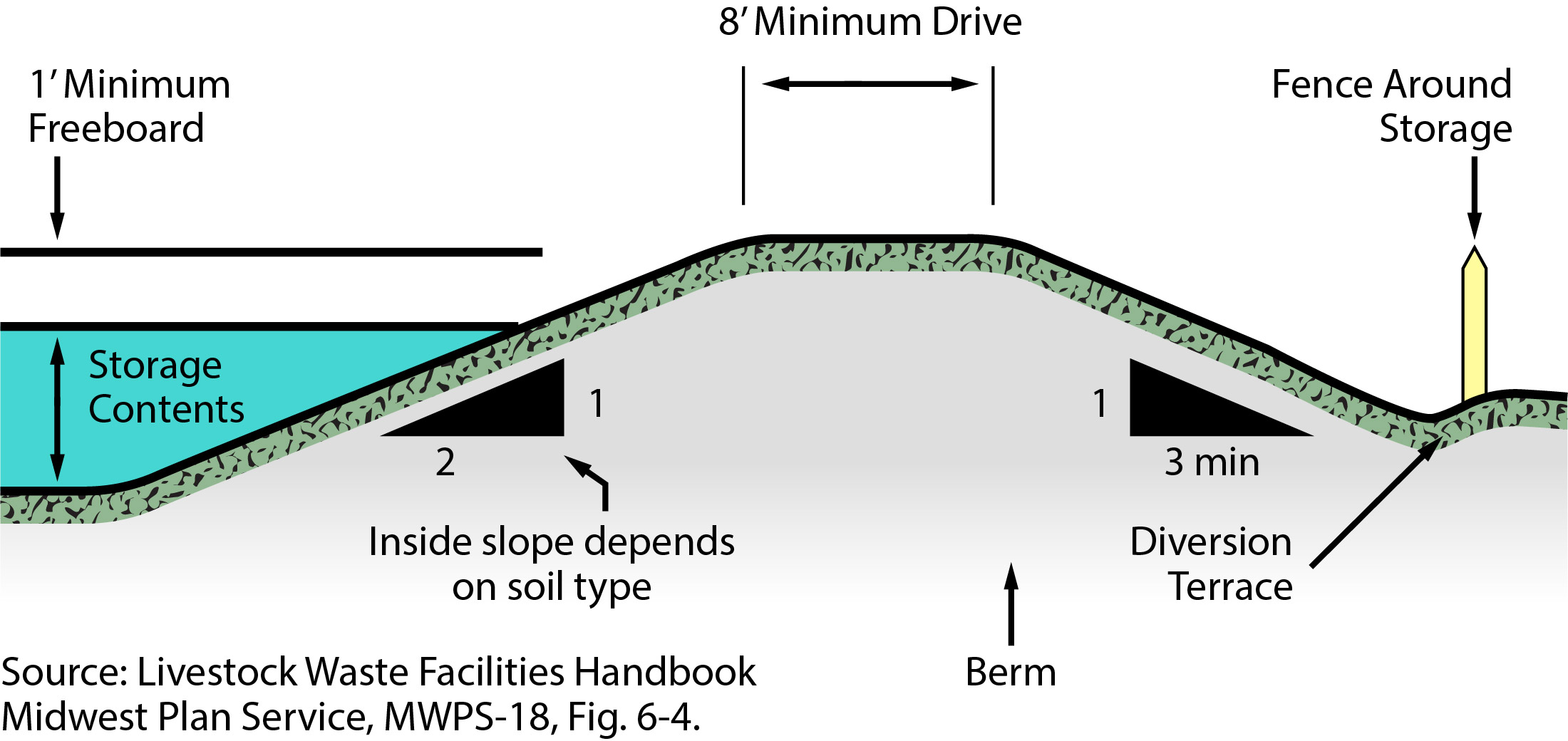 Lagoon Border Cutaway