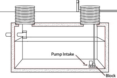 Dosing tank, pump on block, pump intake