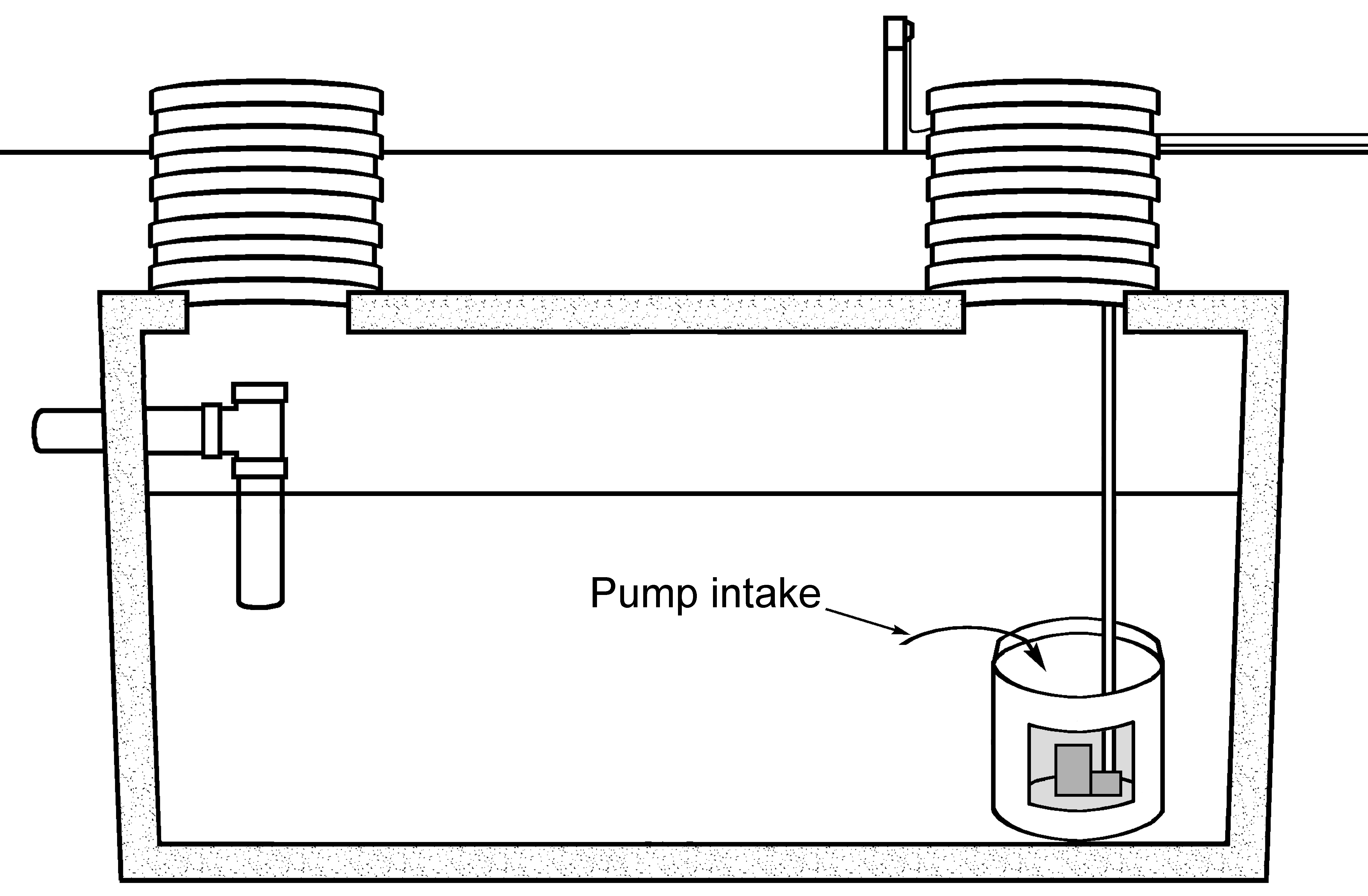 Dosing tank, pump basin, pump intake