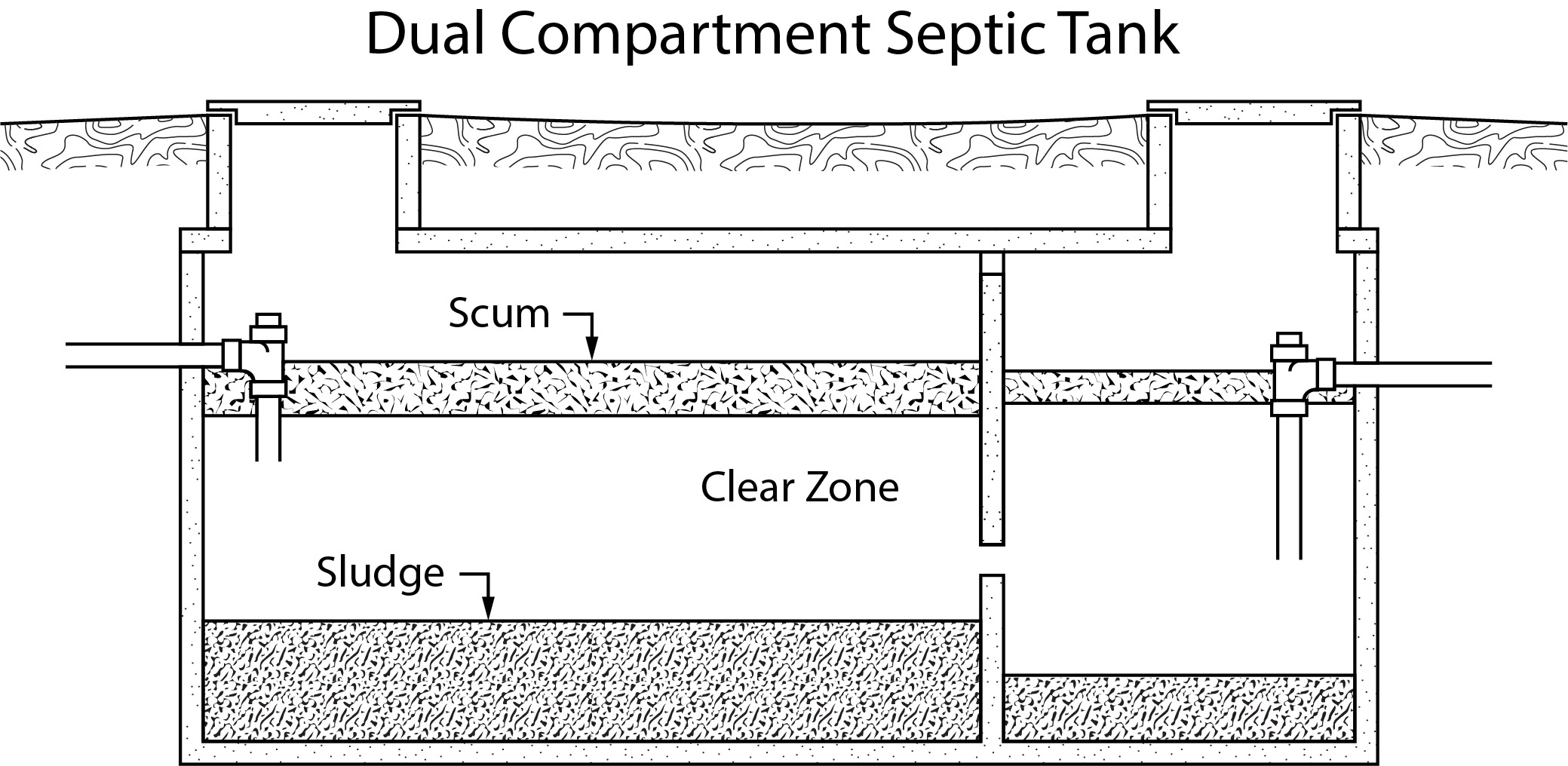 Dual compartment septic tank solids separation