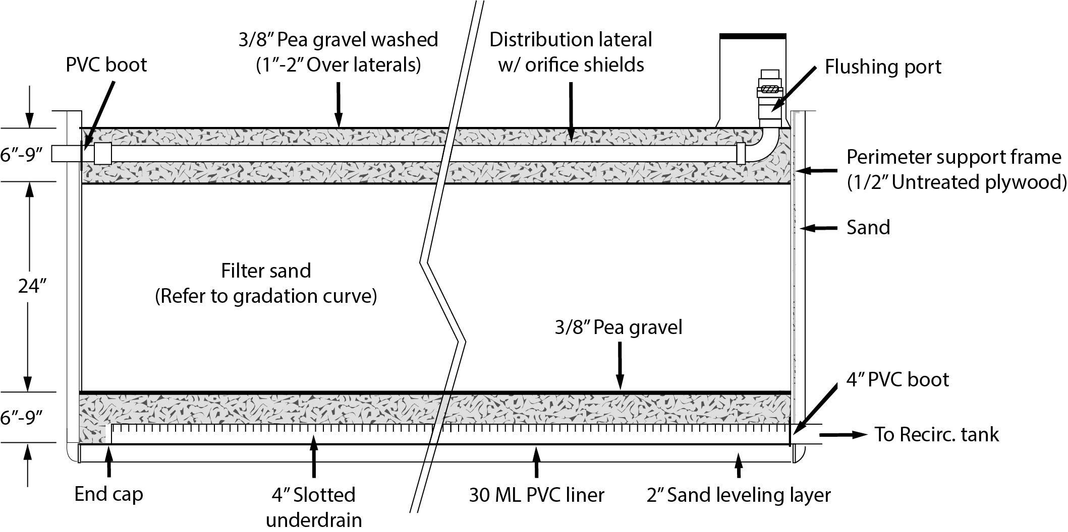 Recirculating sand filter detail