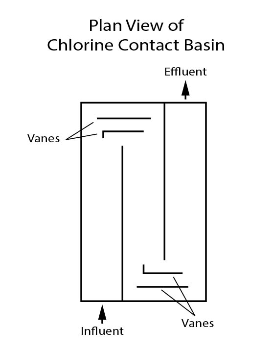 Chlorine contact basin